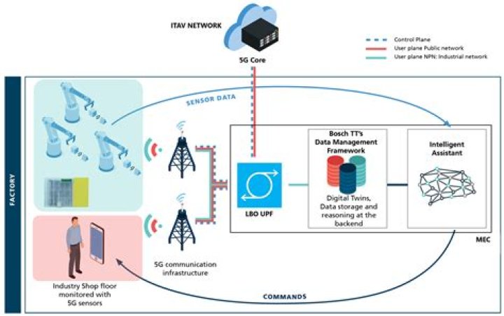 Best SSH IoT Platform: Revolutionizing Connectivity and Security