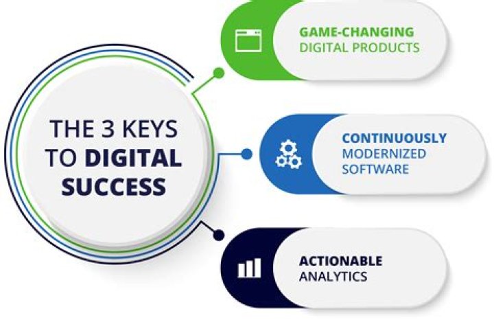 Denver Web Development Agency: Your Gateway to Digital Success