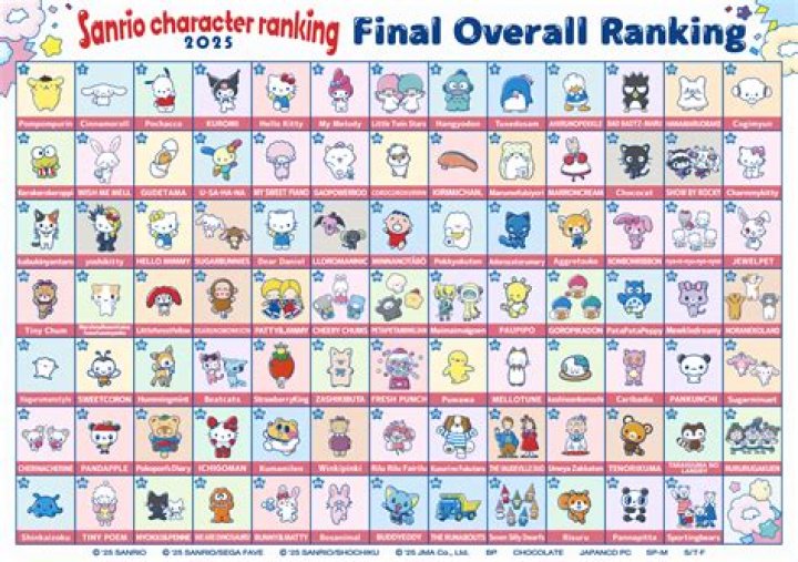 Exploring the Enchanting World of All Sanrio Characters