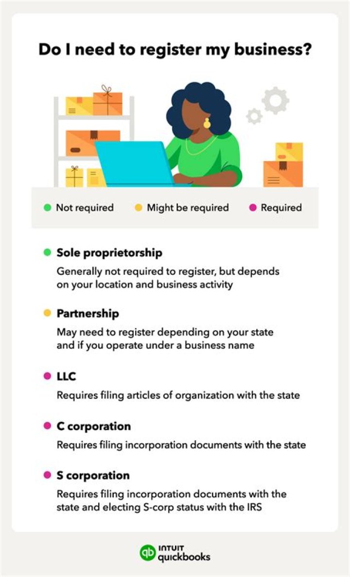 How to Register My Business in Texas: A Comprehensive Guide