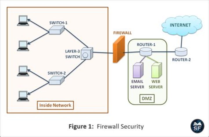 IoT Device Behind Firewall: Understanding the Challenges and Solutions