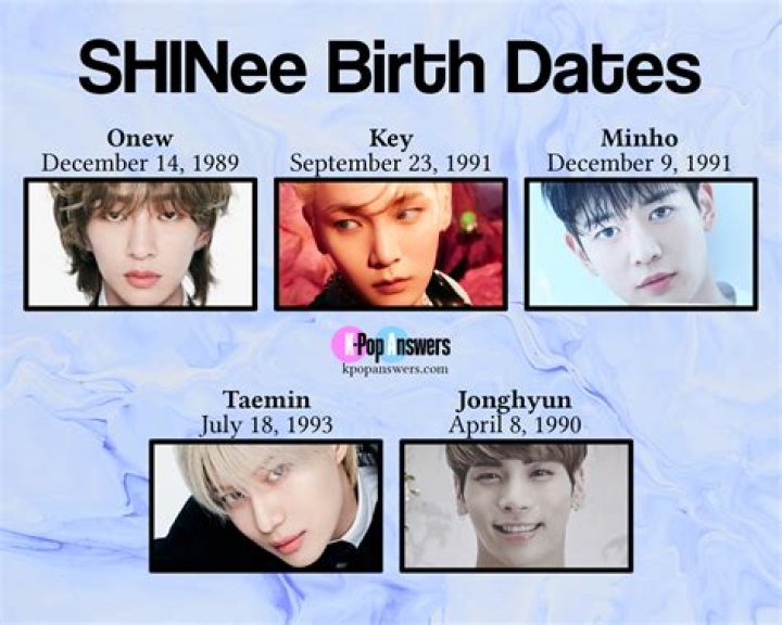 Onew: A Comprehensive Look at the Talented SHINee Member