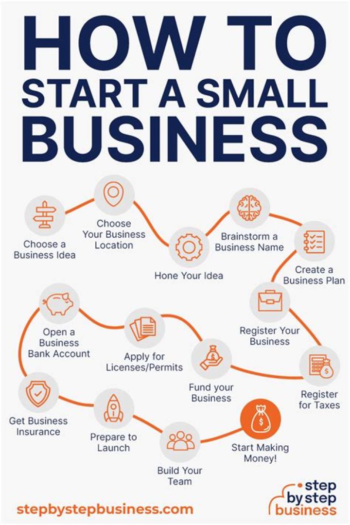Starting a Small Business in Texas: A Comprehensive Guide for Entrepreneurs