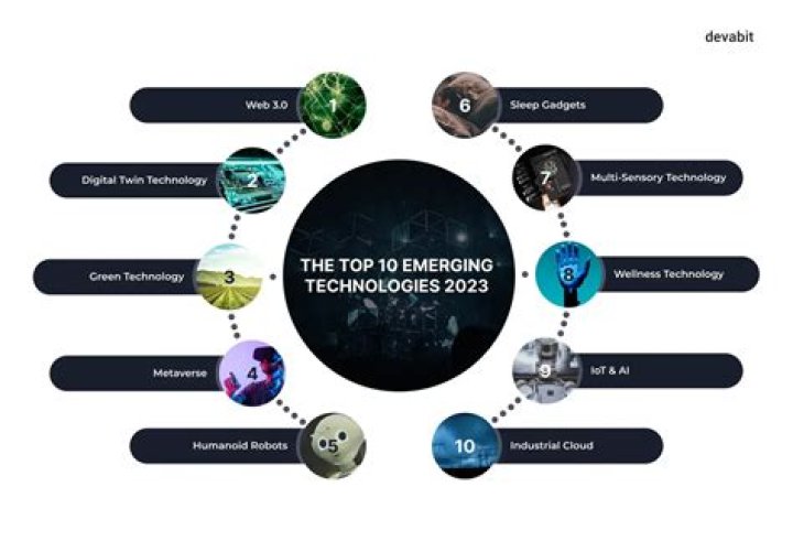 Tech Topics by Vaelendrix Xyriath: Exploring the Latest Innovations in Technology