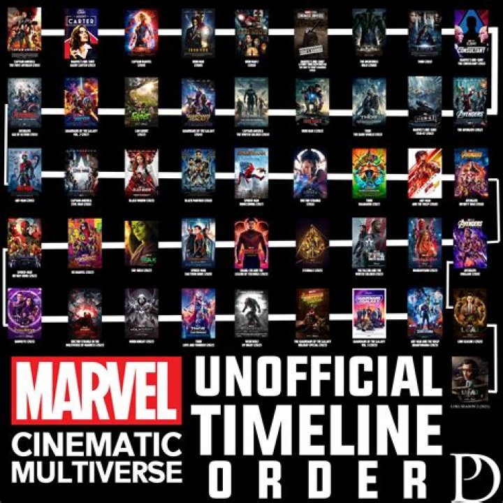 Ultimate Guide to Watching the Avengers for the First Time