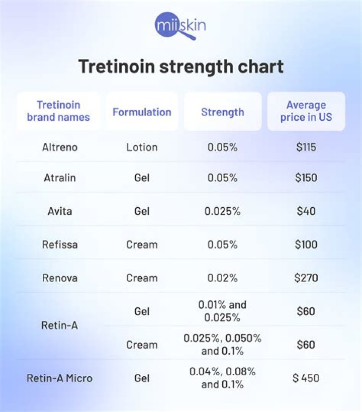 Unlocking the Power of Retinol Over the Counter: A Guide to Radiant Skin