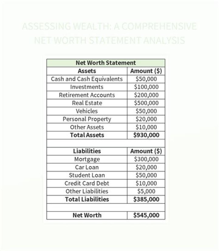 Unveiling the Wealth: Angel Reese Net Worth Analysis