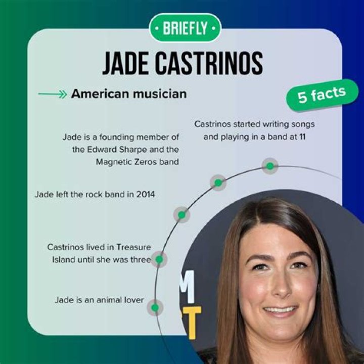 Whispers of Nature: Jade Castrinos Echo in the Canyon